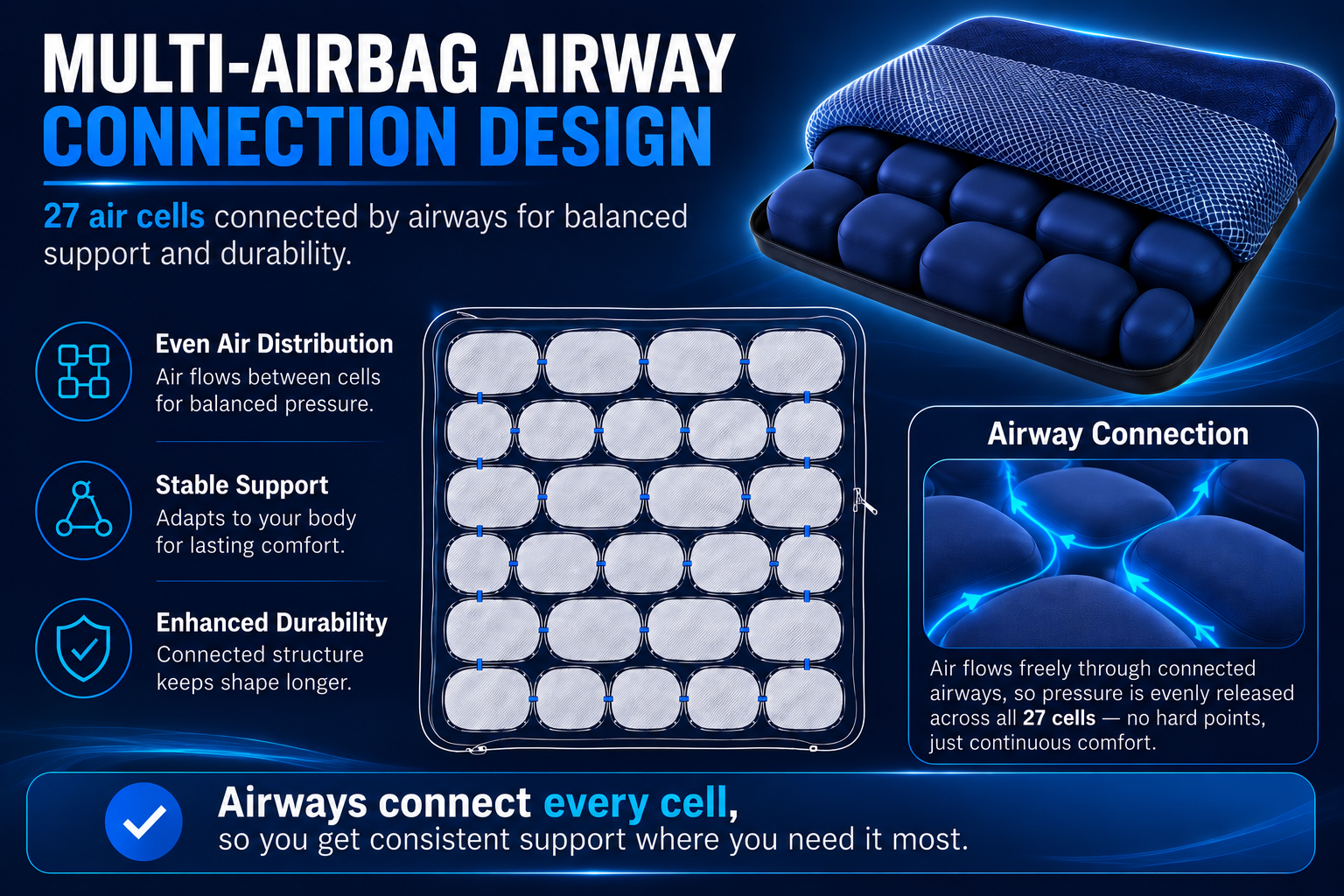 Reverse the Damage: How AJ Air Cushion Defeats the “Sitting is the New Smoking” Epidemic