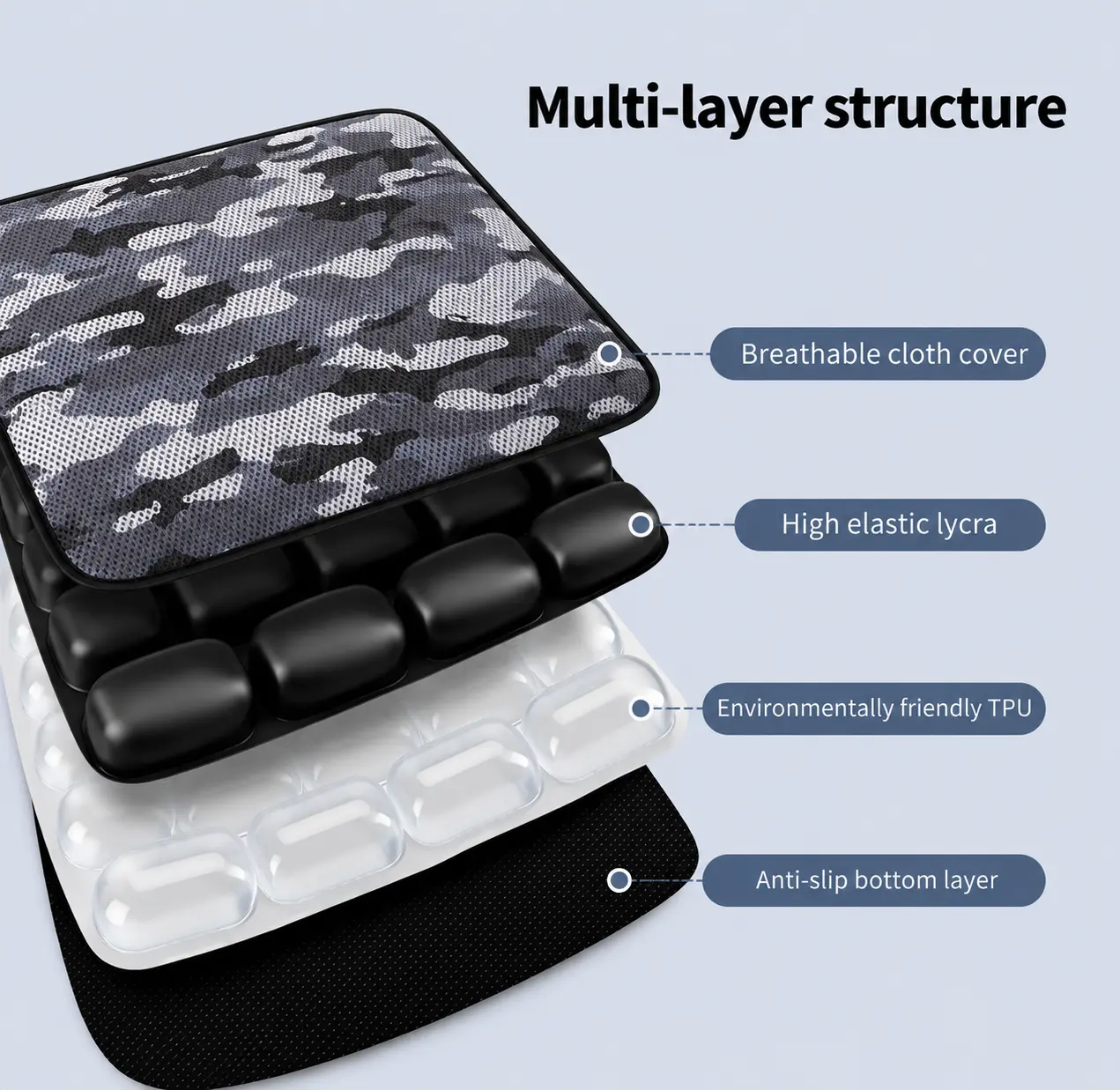 AJ Gray Camouflage air cushion multi-layer structure showing breathable cover, air support layer, TPU layer, and anti-slip base