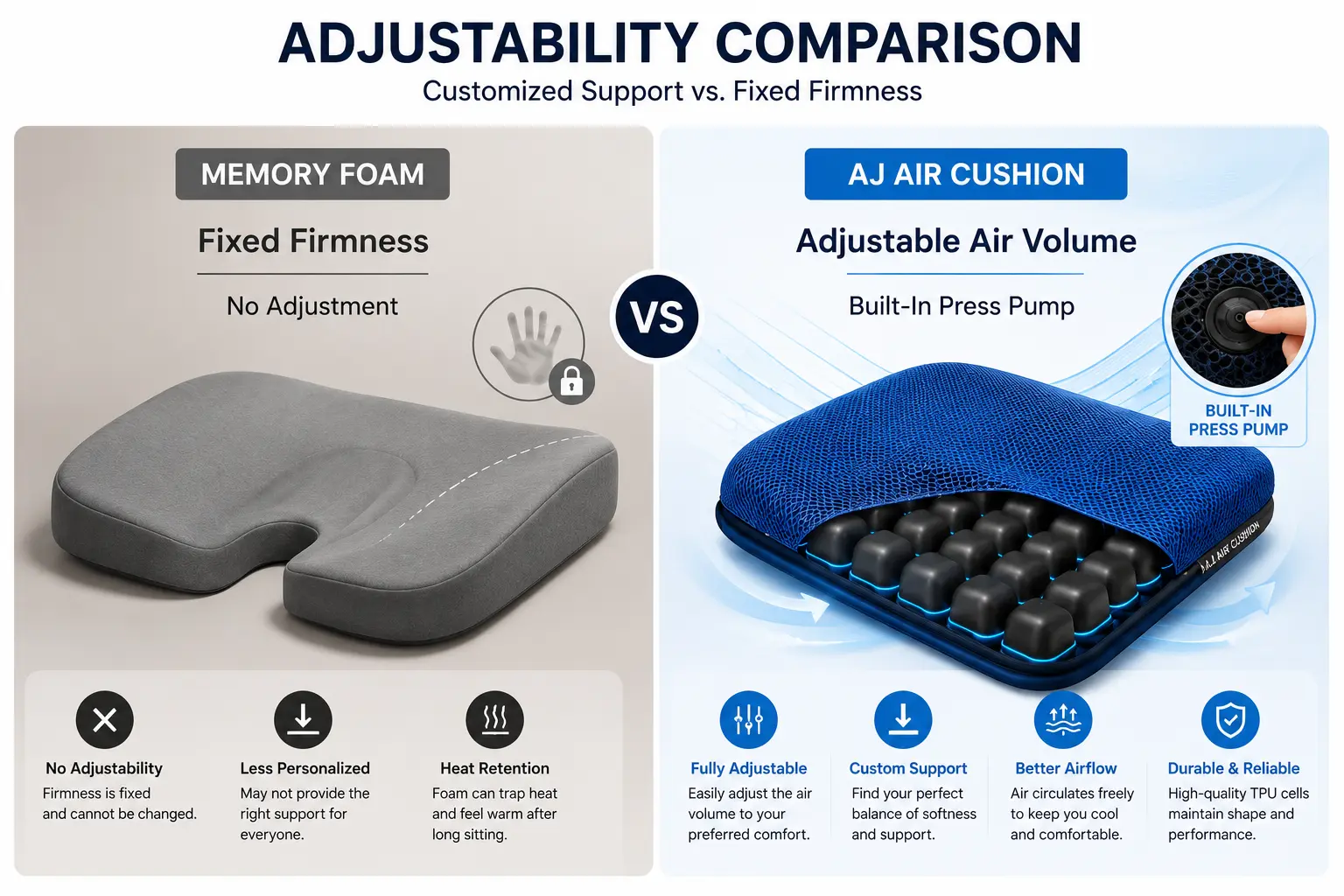 Memory foam fixed firmness compared with the adjustable blue AJ Air Cushion and built-in press pump.